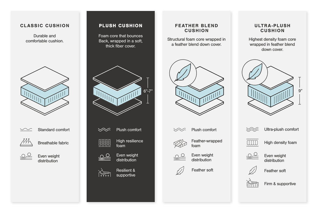 Lindyn Sectional - FAMSA Furniture (TX)