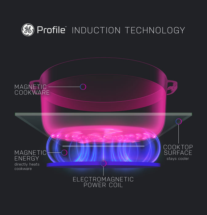 GE Profile™ ENERGY STAR® 36" Built-In Touch Control Induction Cooktop PHP9036STSS